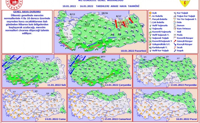 Hava Nasıl Olacak?