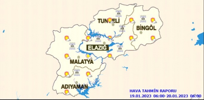 19 Ocak Malatya Hava Durumu