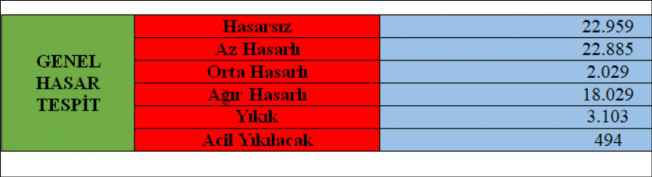 Güncel Malatya Deprem Durum Bilgisi