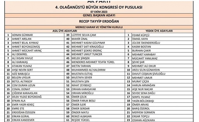 Ak Parti'nin MKYK Üyelerinin Tam Listesi Belli  Oldu