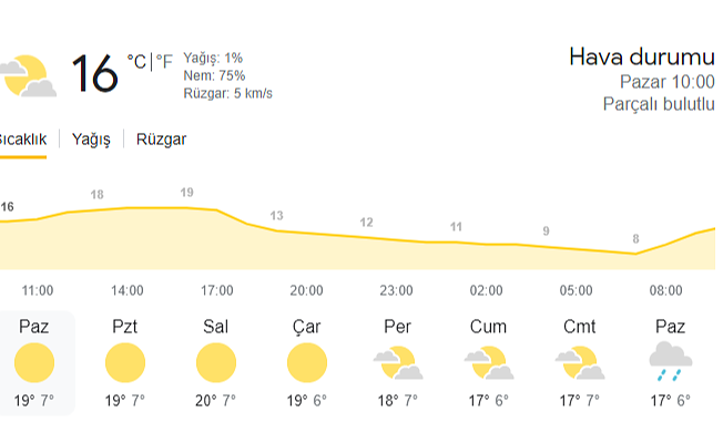 Malatya Hava Tahmin Raporu