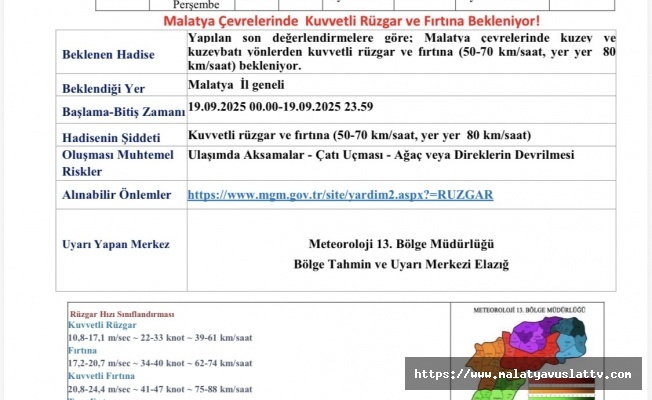 Meteorolojiden  Fırtına Uyarısı