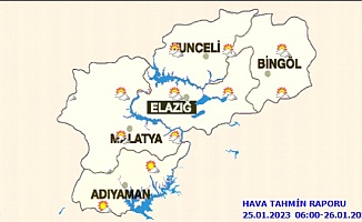 25 Ocak Çarşamba Malatya Hava Durumu