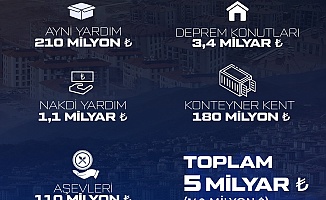 BAYKAR'dan Deprem Bölgesine 5 Milyarlık Destek