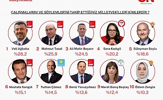 En Çok Takip Edilen Milletvekili Veli Ağbaba Oldu